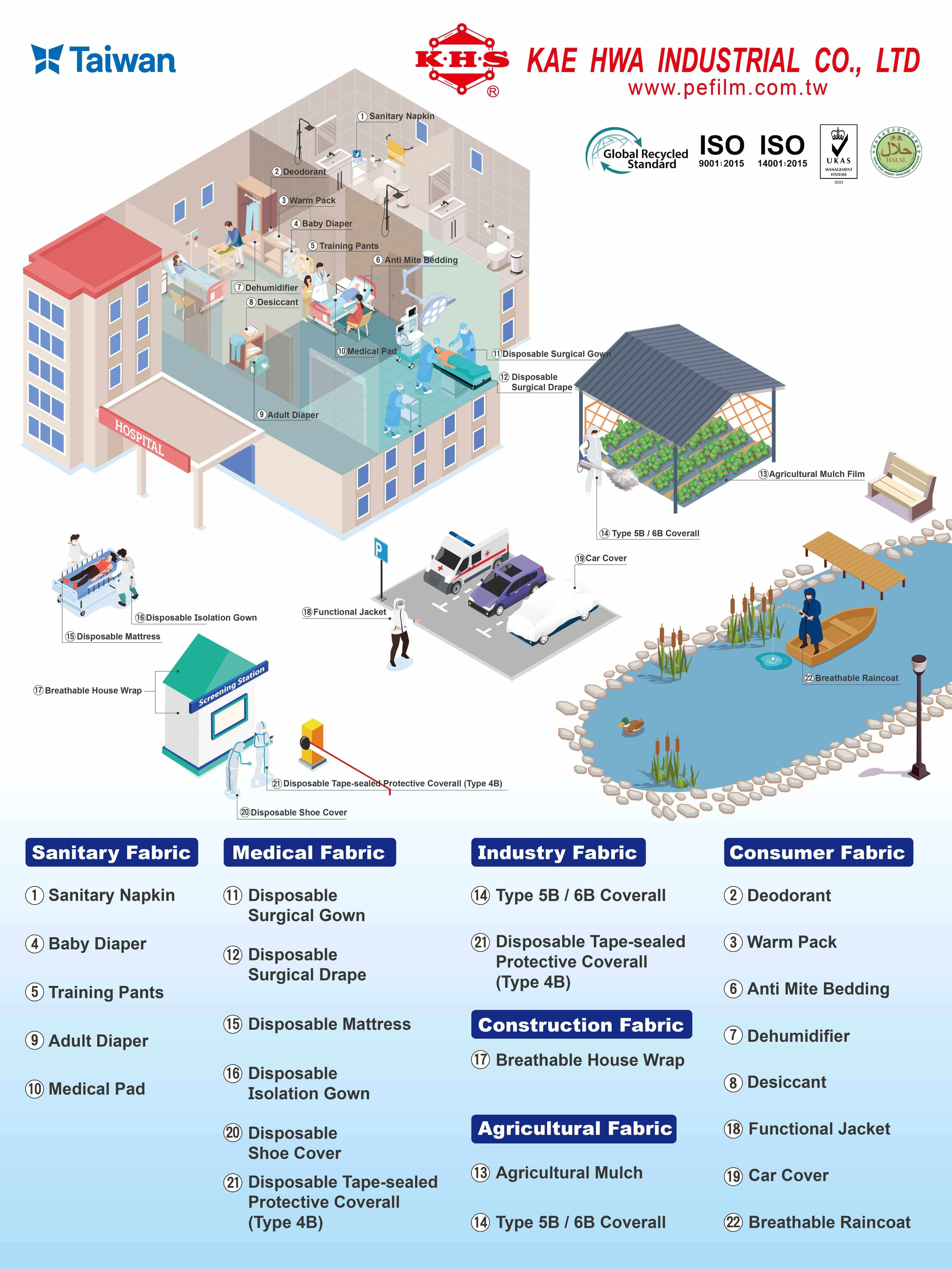 Kae Hwa - Premium TPEE Membrane Manufacturer